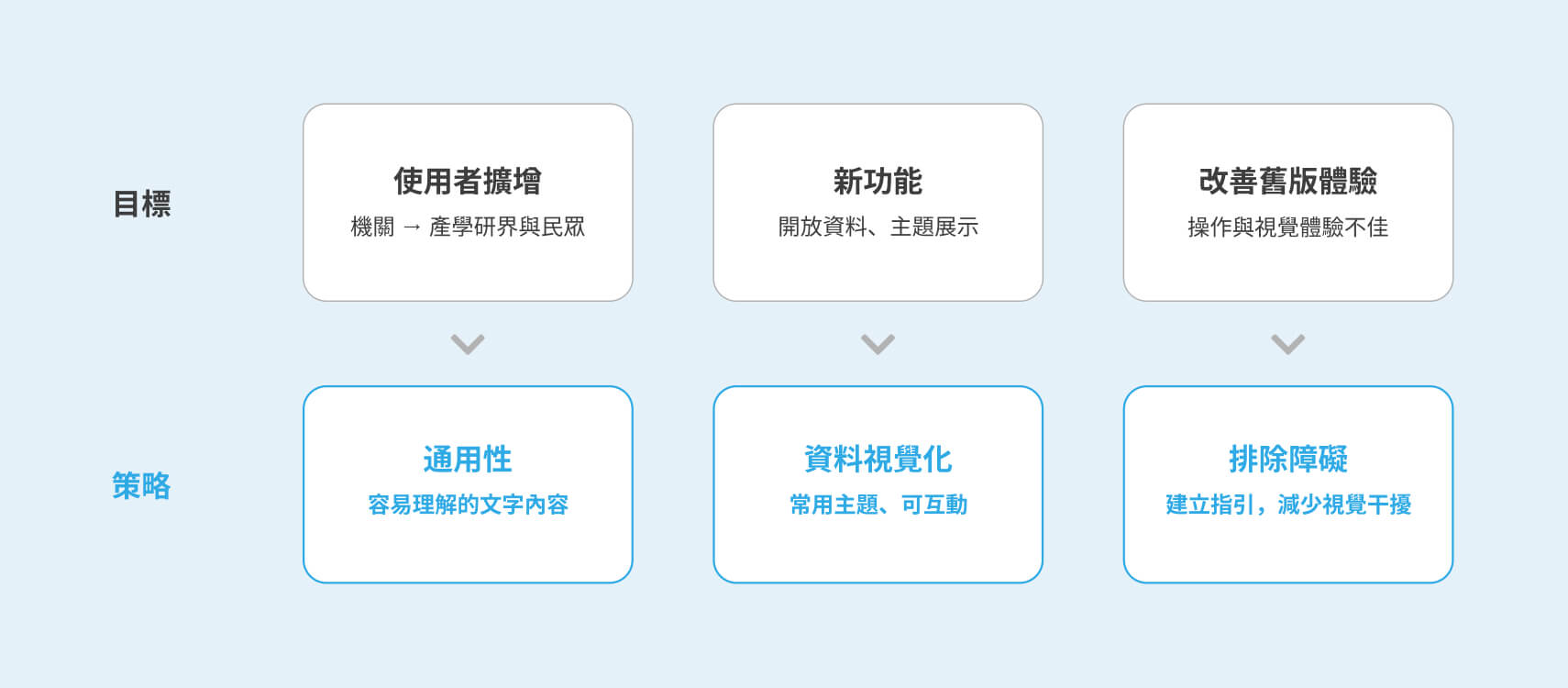 iot設計策略